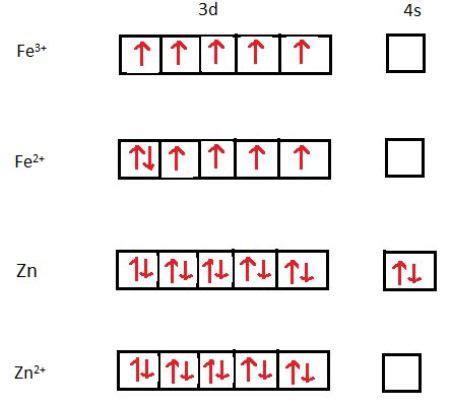Orbital Box Diagram For Iron