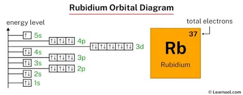 Orbital Diagram For Rubidium