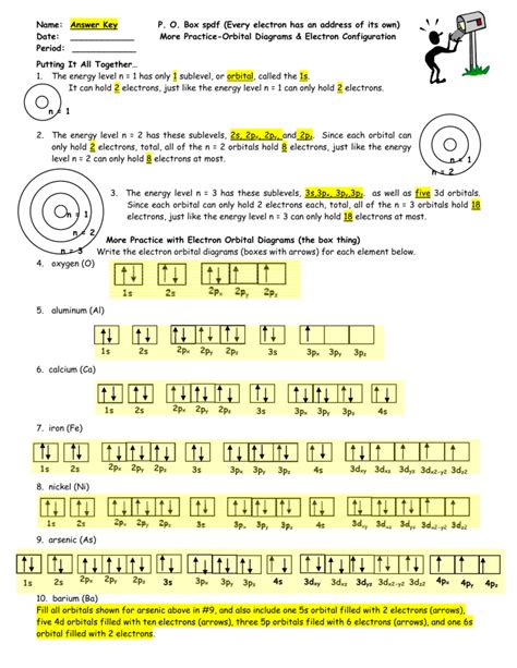 Orbital Diagram Worksheet With Answers