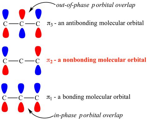 Orbital Symmetry Concepts in Organic Chemistry Analytical …