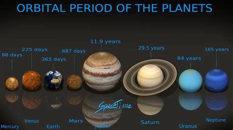 Orbital period - Wikipedia