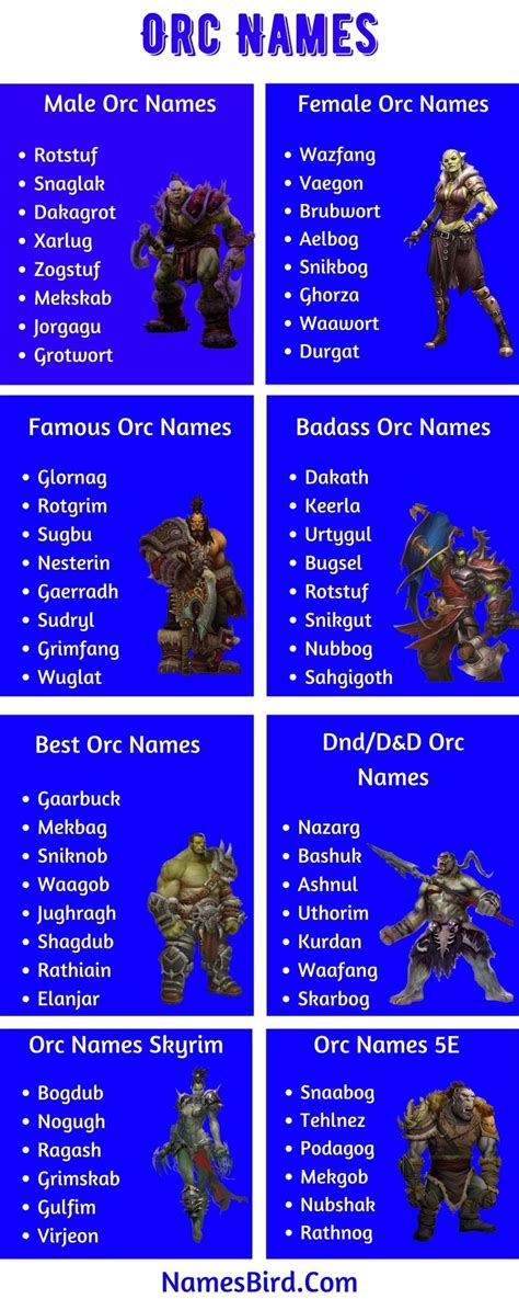  Find orc names for games such as Elder Scrolls Skyrim, World of Warcraft (wow), and Lord of the Rings (lotr). The generator will create a new random orc name each time you click the button. Female orc names as well as male orc names can be generated. It can be used to find a name for an orc warrior, orc shaman, orc hunter or half orc. Discover ... . 