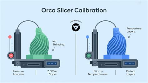 Orca slicer first layer test.  However, its accuracy highly depends on your ...