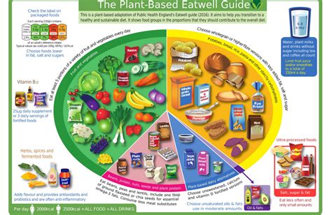 Orchardland Eat Well Guide