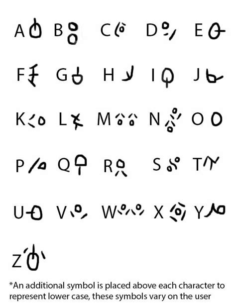 Orcish alphabet 5e.  Whether you&rsquo;re crafting epic tales about heroic battles or simpl...