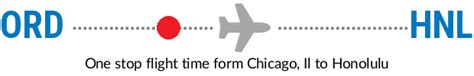 Airfares from $220 One Way, $440 Round Trip from Honolulu to Chicago. Prices starting at $440 for return flights and $220 for one-way flights to Chicago were the cheapest prices found within the past 7 days, for the period specified. Prices and availability are subject to change. Additional terms apply.. 