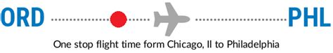Ord to phl. Things To Know About Ord to phl. 