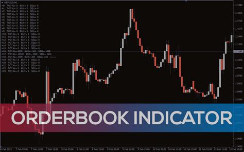 Order Book Forex Indicator for MT4 - Try Free Forex Factory