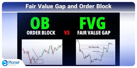 Order block fair value gap.  Use a professional, clean format with win/loss ana...