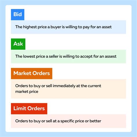 Order book imbalance python.  Nov 10, 2024 · Can I change the order in which...