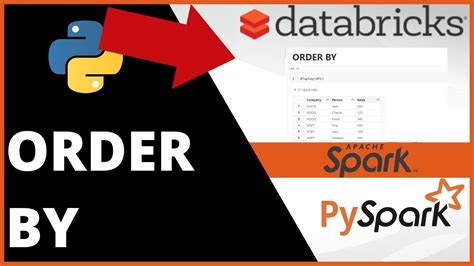 Order by pyspark. orderBy () and sort () –. To sort a dataframe in PySpark, you can either use orderBy () or sort () methods. You can sort in ascending or descending order based on one column or multiple columns. By Default they sort in ascending order. Let’s read a dataset to illustrate it. We will use the clothing store sales data. 