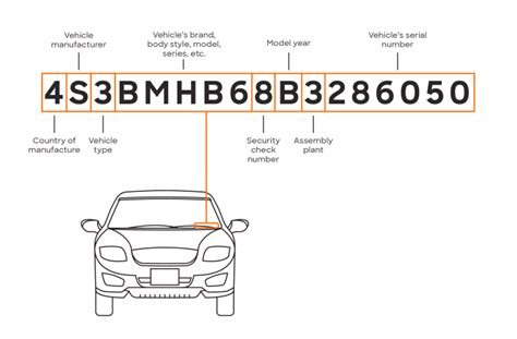 A Vehicle Identification Number (VIN) is the 17-charac