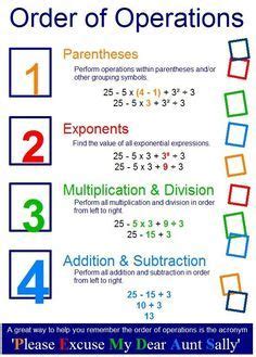 Order of Operations Anchor Chart Perfecta Template Math methods