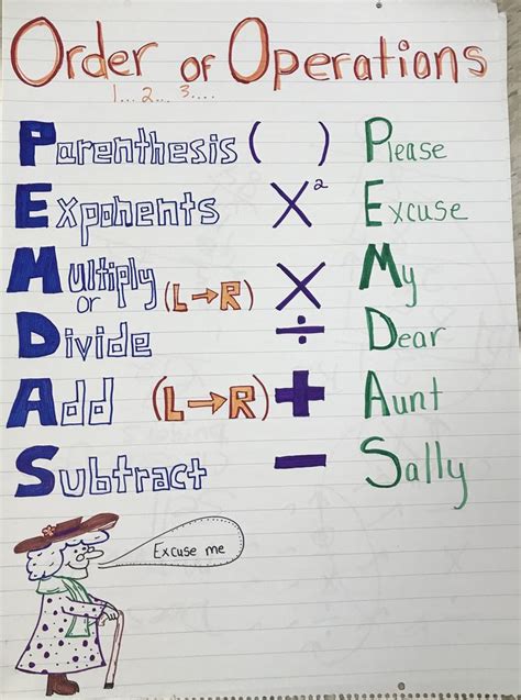 Order of Operations..Math..3rd grade...Please Excuse My Dear Aunt Sally