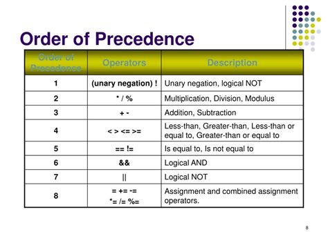 Order of Precedence