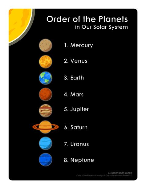 Order of planets in solar system. Planets are celestial bodies like stars, but unlike stars, they cannot generate their own light, hence the sun is required to illuminate them. There are eight planets in the solar system. The planets are arranged in increasing order from the Sun’s distance as follows: Mercury, Venus, Earth, Mars, Jupiter, Saturn, Uranus, and Neptune. 