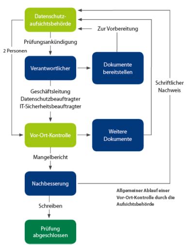 Order-Management-Administrator Online Prüfungen