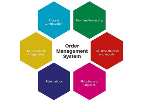 Order-Management-Administrator Online Test