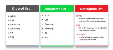 Ordered list html.  The Learn how to create ordered lists in HTML using...