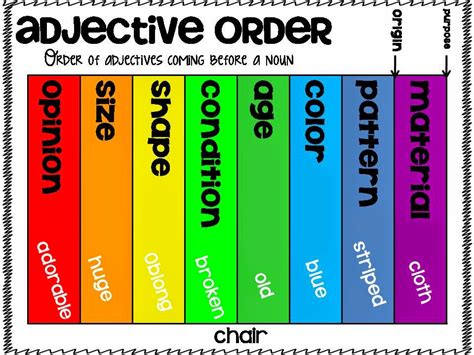 Ordering Adjectives! SSSTeaching