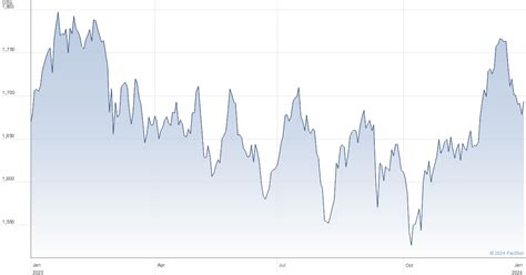 Ordinary Shareholders - Smiths Group plc