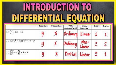 Ordinary and Partial Differential Equations Buy Ordinary and Partial
