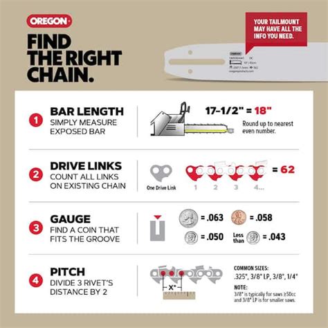 Oregon Bar And Chain Selector Guide