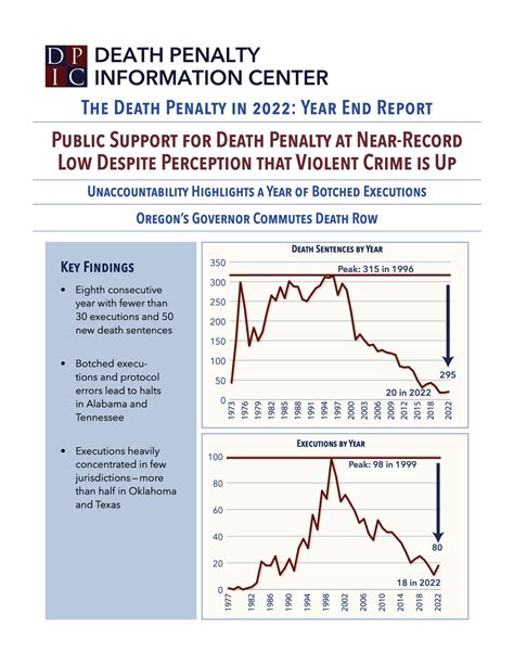 Oregon Death Penalty Information Center