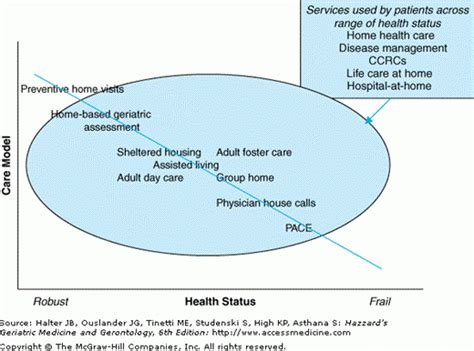 Oregon Slipping as Leader in Home and Community Based Long Term Care 