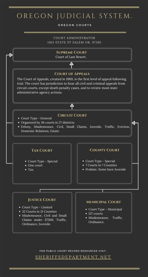 Oregon court docket online.  The docket provided here contains complete informa...