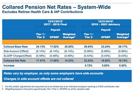 Oregon pension deficit climbs – Oregon Business