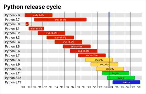 Org 23 download. 9 Note: The release you're looking at is Python 3.  Updated for April ...