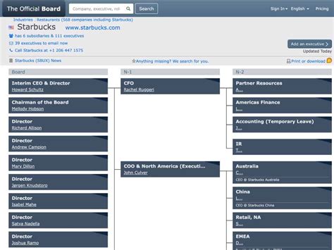 Org Chart CommWorks The Official Board