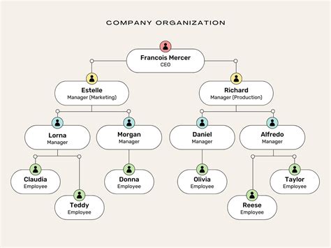 Org Chart Template Essential Ones for Your Work Org Charting