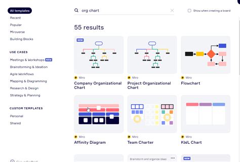 Org Chart best practices Miro