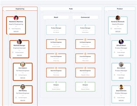 Org Design Guide How to build matrix teams on your organizational chart