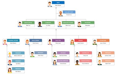 Org chart generator. How to get started with our org chart creator: 1. Sign up for Venngage with your email, Gmail or Facebook account—it's free! 2. Select one of our professionally-designed organization chart templates to open the organizational chart maker. 3. 