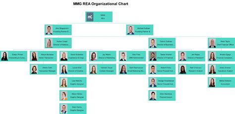 Org chart hackerrank.  Nov 26, 2025 · Explore real-life examples of organizational ch...