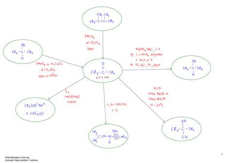 Organic Chemistry - mindmap for module 7 - Organic Chemistry