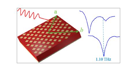 Organic DAST Single Crystal Meta-Cavity Resonances at Terahertz ...