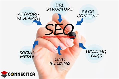 Search engine optimization (SEO) is the practice of designing your web pages so that your website ranks higher on search engines like Google and Bing. ... Paid and organic..