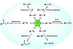 Organic synthesis with the most abundant transition metal…