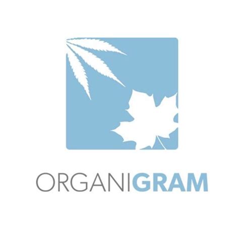 Organigram Hldgs Inc (OGRMF) Stock Guide - askfinny.com