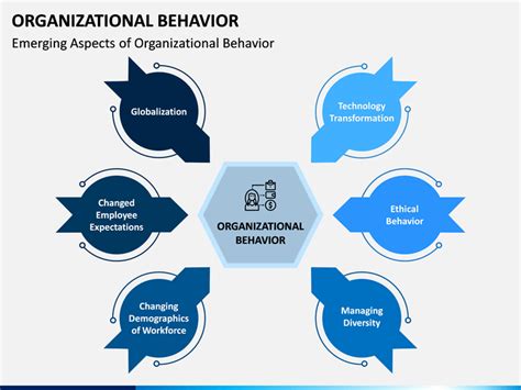 Organisational Behaviour Slides
