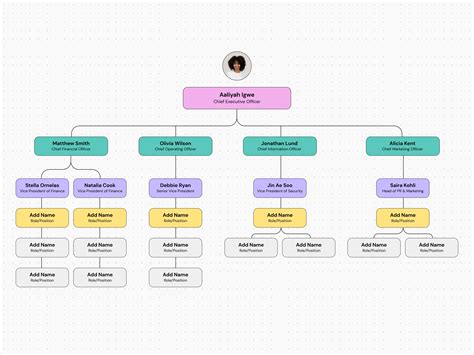 Organisational chart generator. Use Miro’s organizational chart maker to create a visual directory. Bring clarity to teams when onboarding new colleagues and reporting roles and relationships with an org … 
