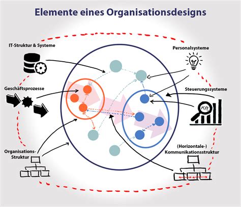 Organisationsdesign ein leitfaden zum aufbau effektiver organisationen. - Numerology the complete guide volume 1.