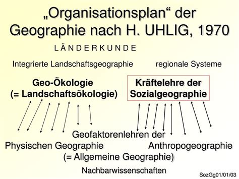 Organisationsplan und system der geographie Semantic Scholar