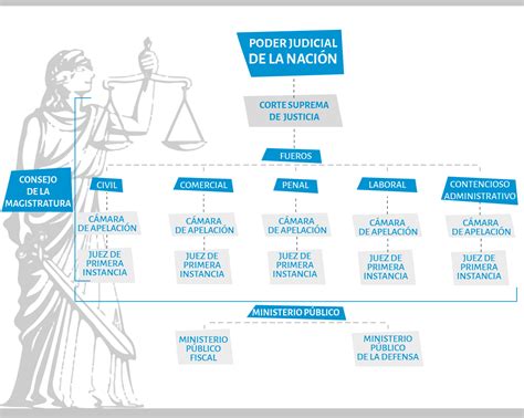 Organización judicial argentina en el período hispánico. - Microempresa de los 90 en ecuador.