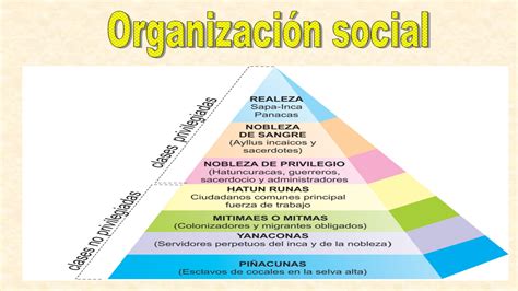 Organizacion sociales. Things To Know About Organizacion sociales. 