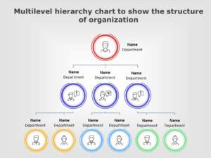 Organization Chart Slidesbase